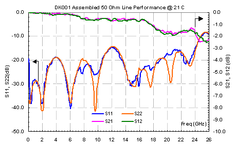 DK001 Performance