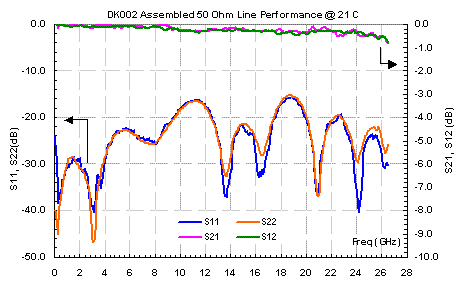 DK002 Performance